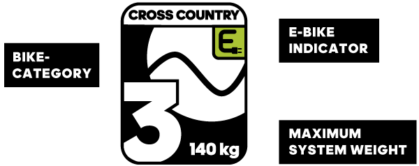 Bike Category n Icon Beschreibung